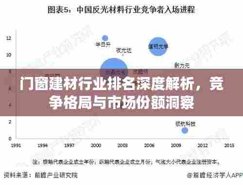门窗建材行业排名深度解析，竞争格局与市场份额洞察