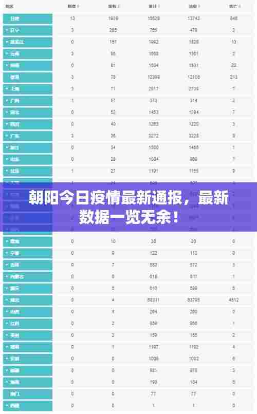 朝阳今日疫情最新通报，最新数据一览无余！
