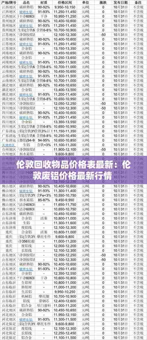伦敦回收物品价格表最新：伦敦废铝价格最新行情 