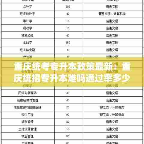 重庆统考专升本政策最新：重庆统招专升本难吗通过率多少 