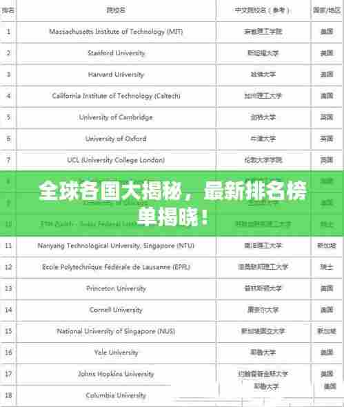全球各国大揭秘，最新排名榜单揭晓！