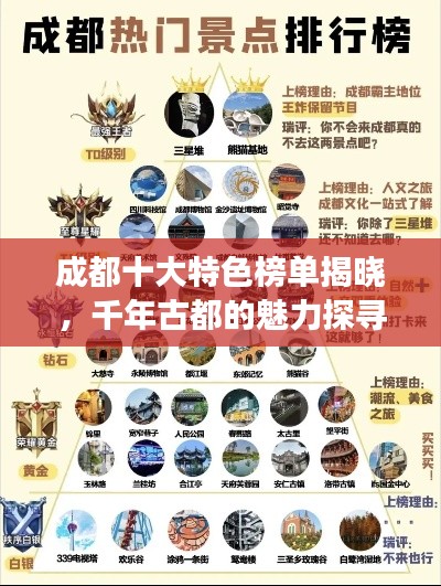 成都十大特色榜单揭晓,千年古都的魅力探寻之旅
