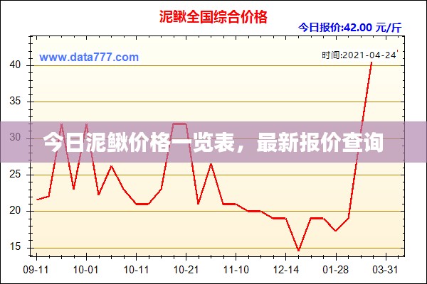 今日泥鳅价格一览表，最新报价查询