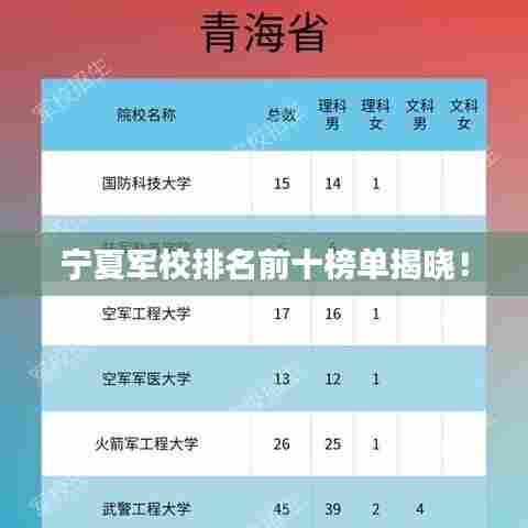 宁夏军校排名前十榜单揭晓!