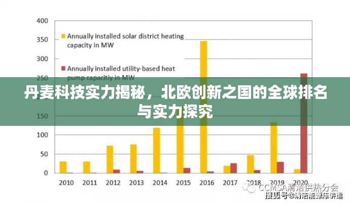 丹麦科技实力揭秘,北欧创新之国的全球排名与实力探究