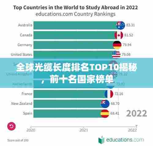 全球光缆长度排名TOP10揭秘，前十名国家榜单