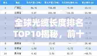 全球光缆长度排名TOP10揭秘,前十名国家榜单