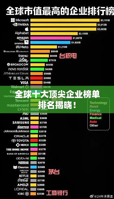全球十大顶尖企业榜单排名揭晓！