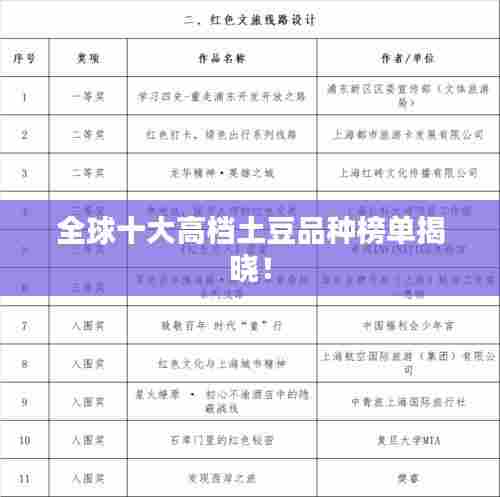 全球十大高档土豆品种榜单揭晓!