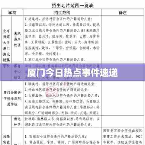 厦门今日热点事件速递