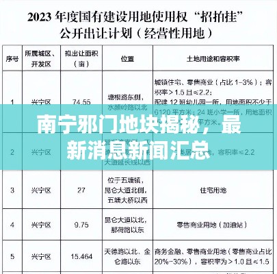 南宁邪门地块揭秘，最新消息新闻汇总