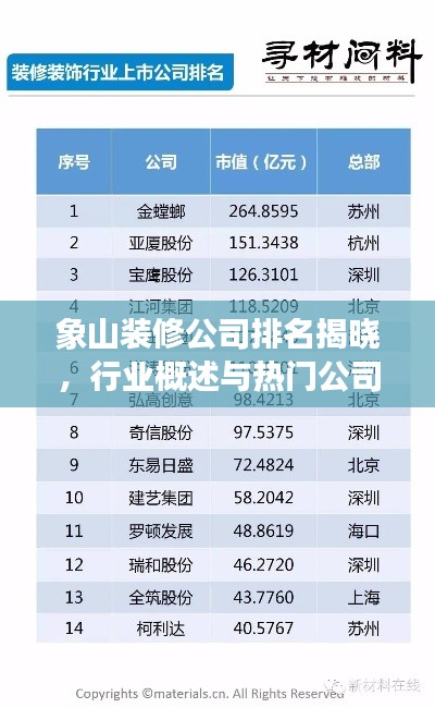 象山装修公司排名揭晓，行业概述与热门公司榜单