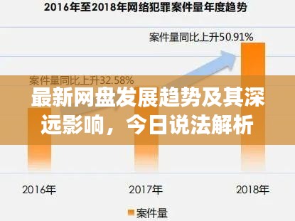 最新网盘发展趋势及其深远影响,今日说法解析