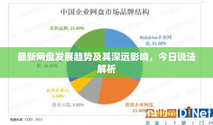 最新网盘发展趋势及其深远影响，今日说法解析