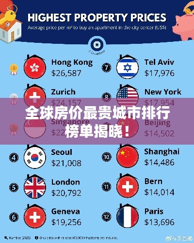 全球房价最贵城市排行榜单揭晓!