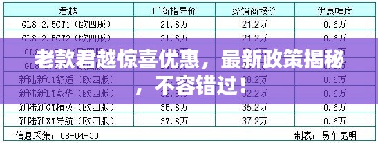 老款君越惊喜优惠,最新政策揭秘,不容错过!
