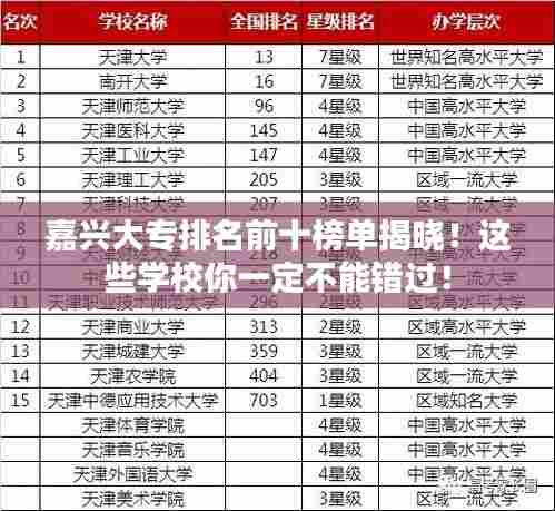 嘉兴大专排名前十榜单揭晓!这些学校你一定不能错过!