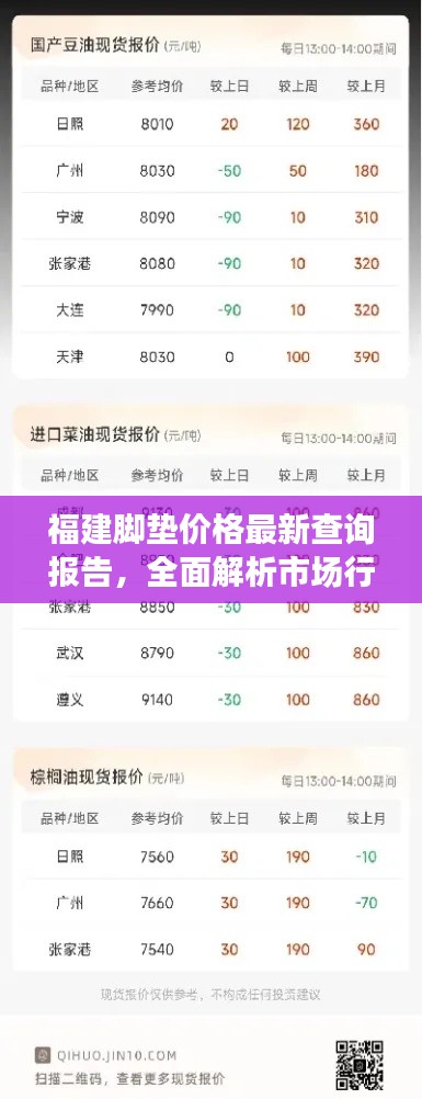 福建脚垫价格最新查询报告，全面解析市场行情，让您轻松掌握最新价格动态！